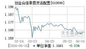 010598基金近期净值走势图
