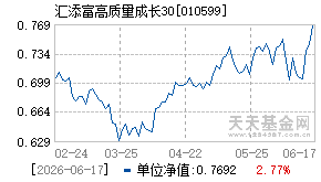 010599基金近期净值走势图