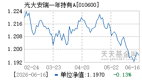 010600基金近期净值走势图