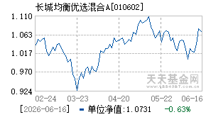 010602基金近期净值走势图