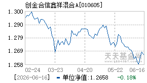 010605基金近期净值走势图