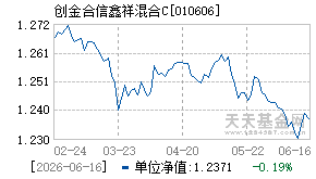 010606基金近期净值走势图