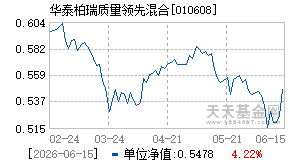 010608基金近期净值走势图