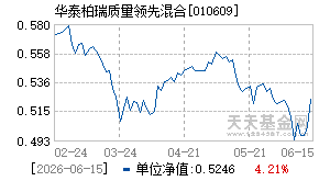 010609基金近期净值走势图
