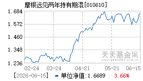 010610基金近期净值走势图