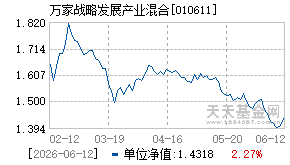 010611基金近期净值走势图