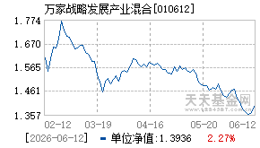 010612基金近期净值走势图