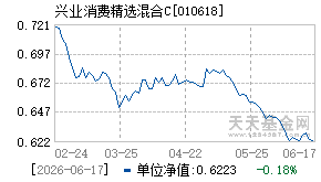 010618基金近期净值走势图