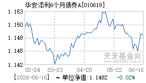 010619基金近期净值走势图