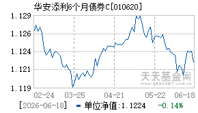 010620基金近期净值走势图