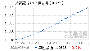 010621基金近期净值走势图