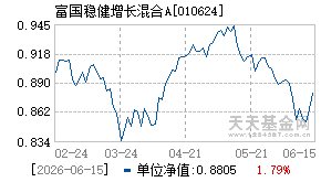 010624基金近期净值走势图