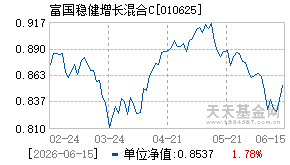 010625基金近期净值走势图