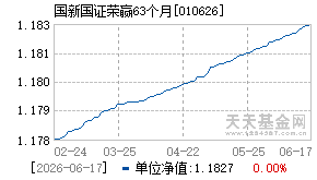 010626基金近期净值走势图