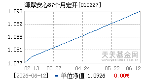 010627基金近期净值走势图