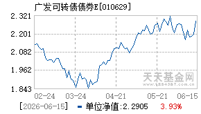 010629基金近期净值走势图