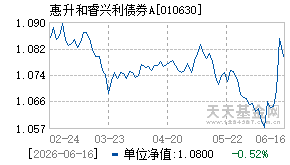 010630基金近期净值走势图