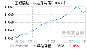 010632基金近期净值走势图