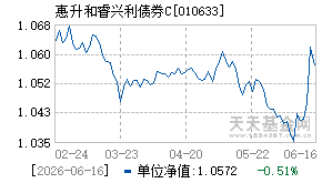 010633基金近期净值走势图