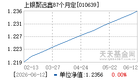 010639基金近期净值走势图