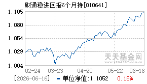 010641基金近期净值走势图