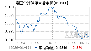 010644基金近期净值走势图
