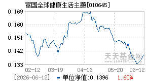 010645基金近期净值走势图