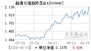 010646基金近期净值走势图