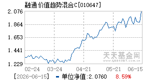010647基金近期净值走势图