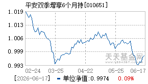 010651基金近期净值走势图