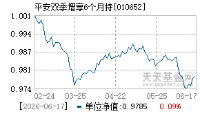 010652基金近期净值走势图