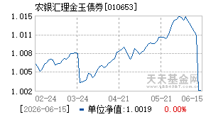 010653基金近期净值走势图