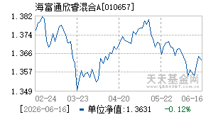 010657基金近期净值走势图