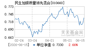 010660基金近期净值走势图