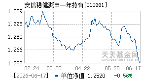 010661基金近期净值走势图