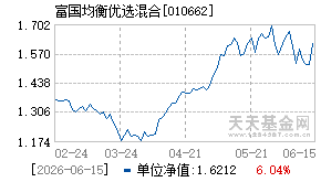 010662基金近期净值走势图