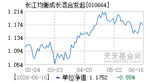 010664基金近期净值走势图