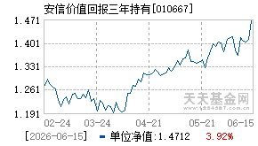 010667基金近期净值走势图