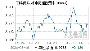 010669基金近期净值走势图