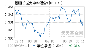 010671基金近期净值走势图