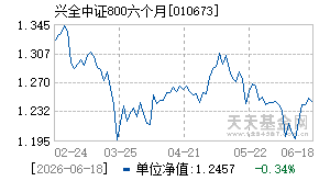 010673基金近期净值走势图
