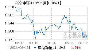 010674基金近期净值走势图