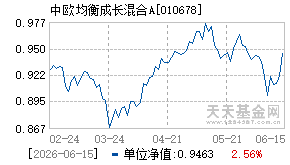 010678基金近期净值走势图