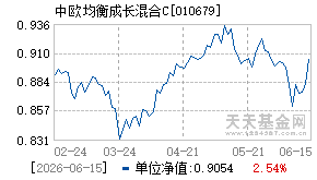 010679基金近期净值走势图