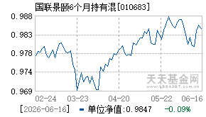 010683基金近期净值走势图