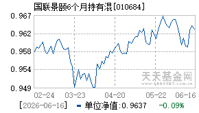 010684基金近期净值走势图
