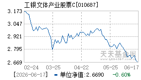 010687基金近期净值走势图