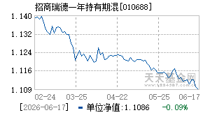 010688基金近期净值走势图