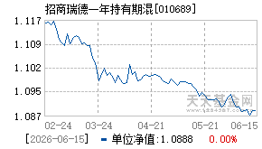 010689基金近期净值走势图