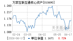 010690基金近期净值走势图